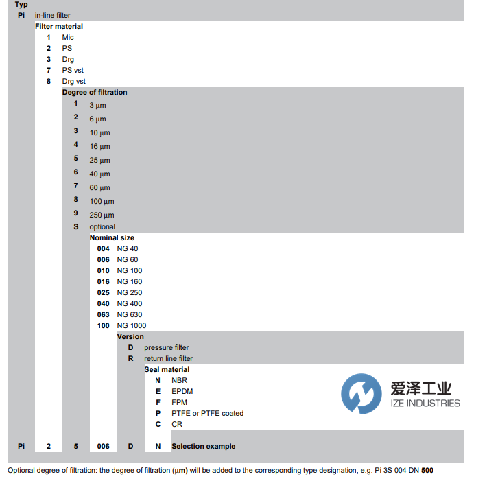 MAHEL濾芯PI13系列 愛(ài)澤工業(yè) izeindustries.png