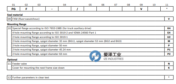 REXROTH齒輪泵PGF系列 愛澤工業(yè) izeindustries（3）.png