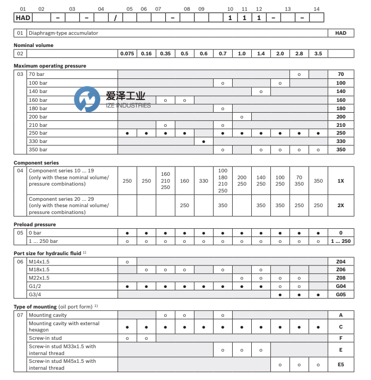 REXROTH蓄能器HAD系列 愛(ài)澤工業(yè) izeindustries.png