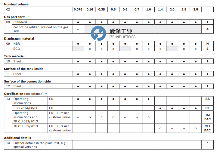 REXROTH蓄能器HAD系列 愛(ài)澤工業(yè) izeindustries（1）.png