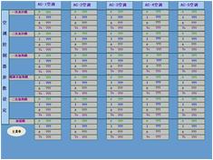 紡織化纖HVAC空調暖通控制系統(tǒng)空調控制器參數(shù)設定